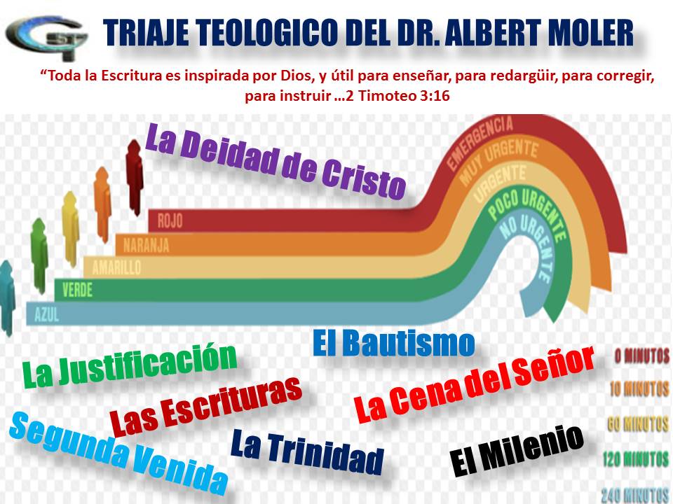 EL TRIAJE TEOLOGICO DEL DR. ALBERT MOLHER